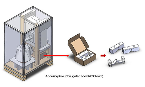 Vikinor: Packaging Solution For Export Products - Boxon (Shanghai) Packaging